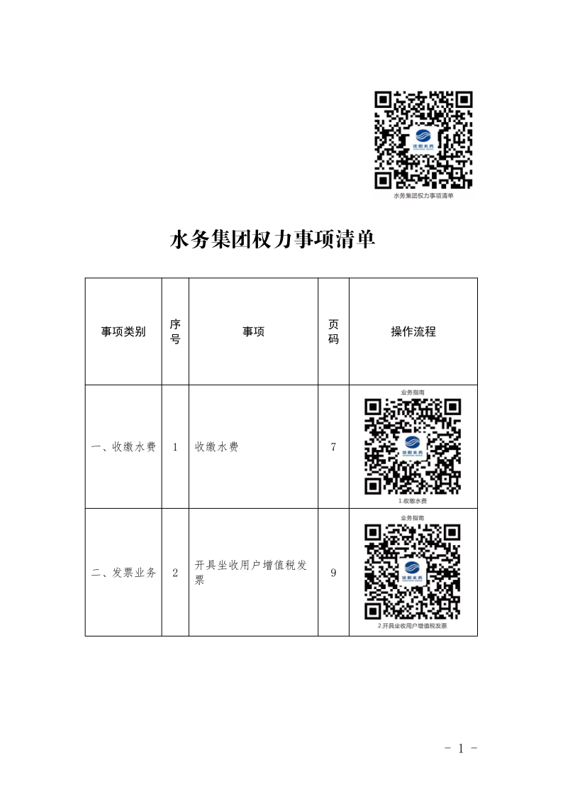 4.5水務(wù)集團辦事不找關(guān)系指南++改(3)_4.png