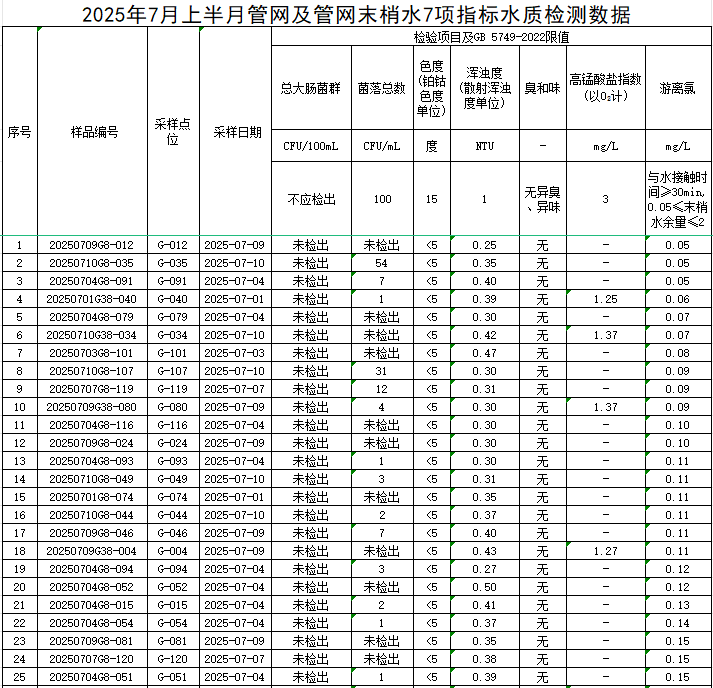 管網1.png